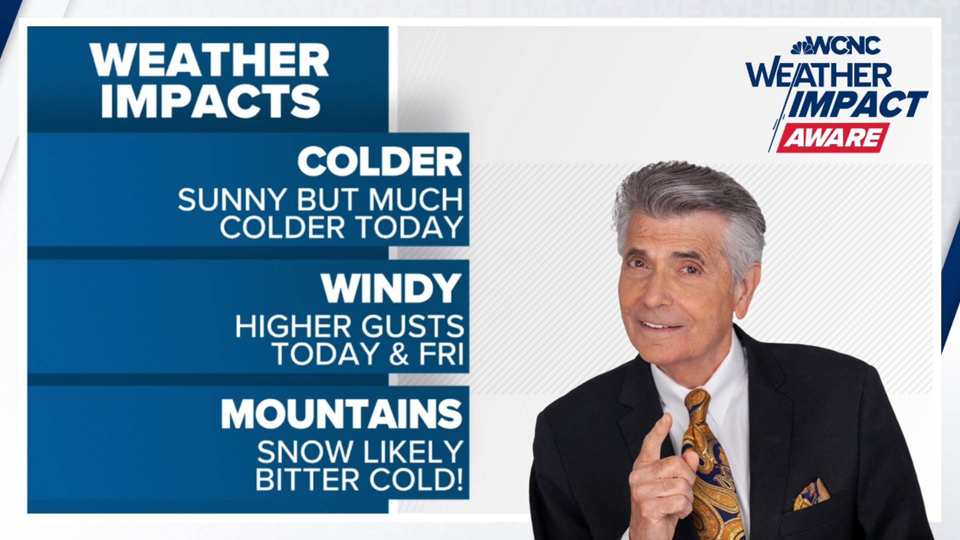 WCNC Charlotte's Larry Sprinkle has a look at the chilly forecast, and has a look at if the cold is here to stay.