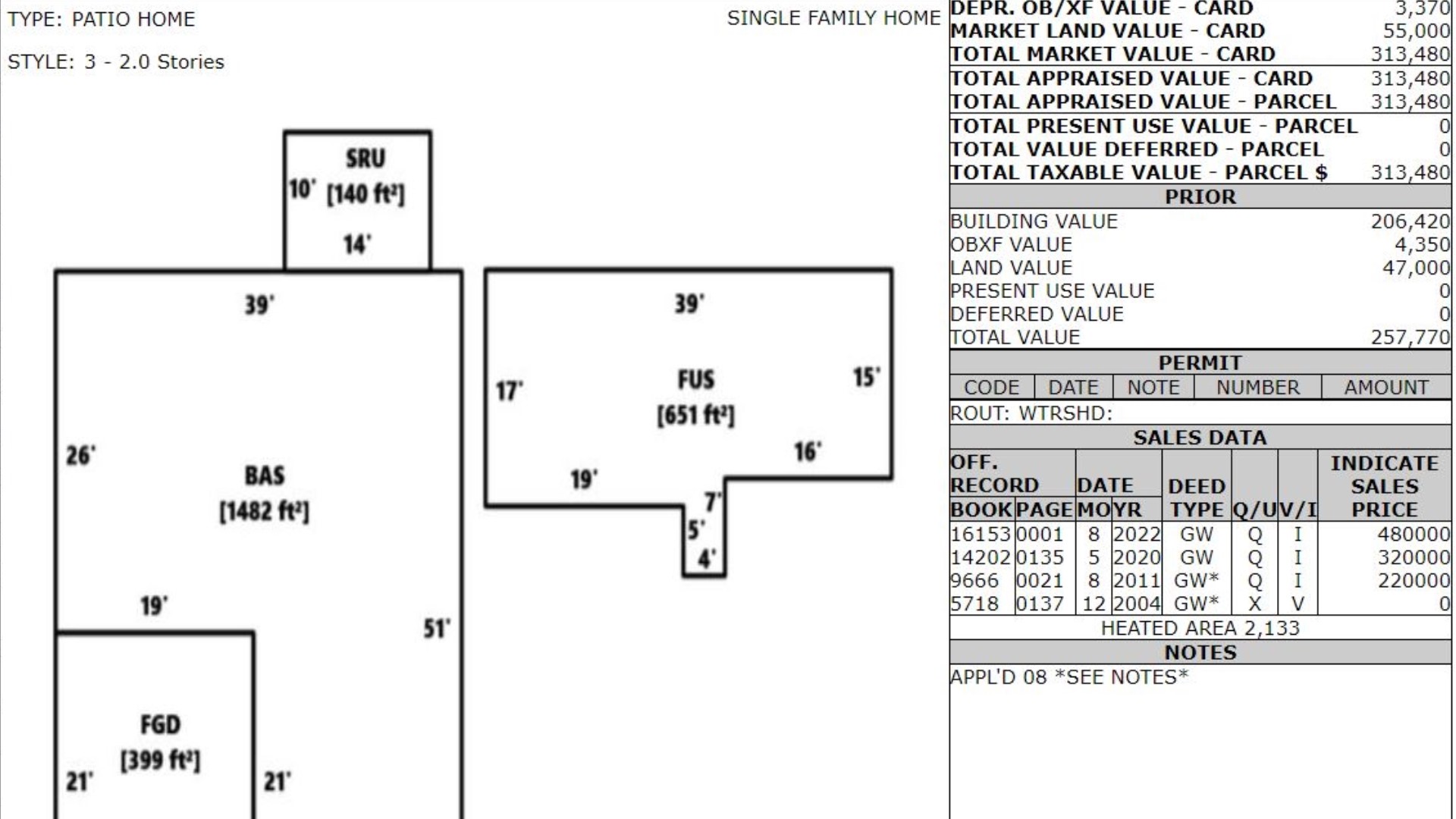 Couple pays high property taxes on inflated footage Concord NC