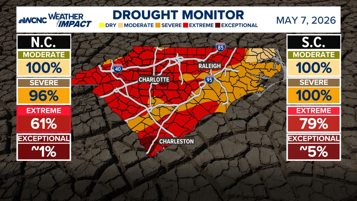 Why the drought monitor got worse, even with rain Wednesday and Thursday