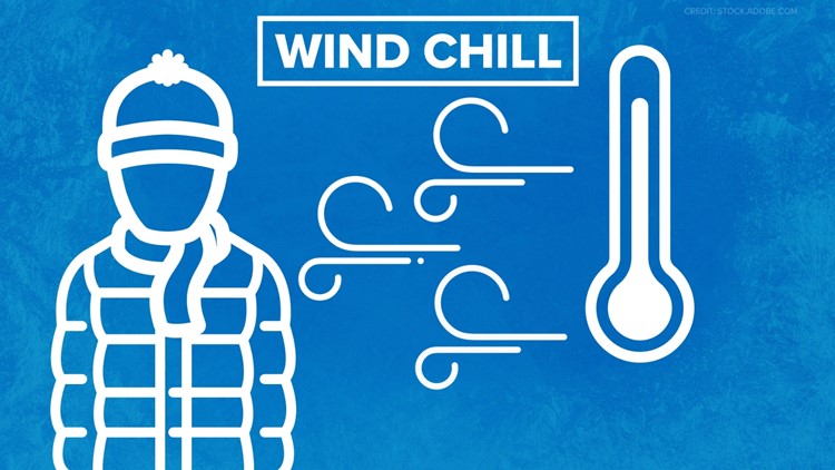 Weather IQ: What is the 'wind chill'?