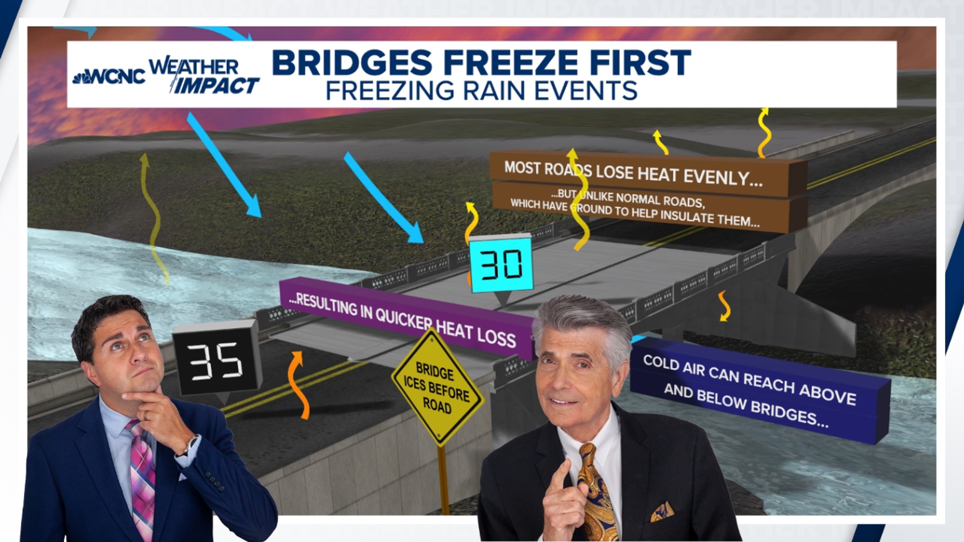 Weather Aware Cold weather impacts for the Charlotte, N.C. viewing