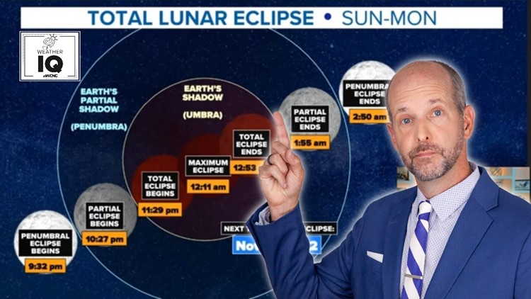 How to view Sunday's total lunar eclipse