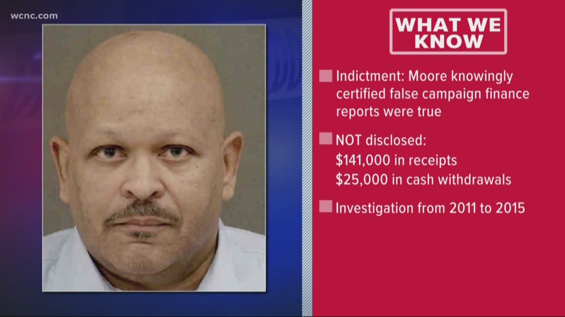 Moore was indicted by a Mecklenburg County grand jury on Monday on nine felony charges connected with filing of false campaign finance disclosure reports ranging from 2011 to 2015.