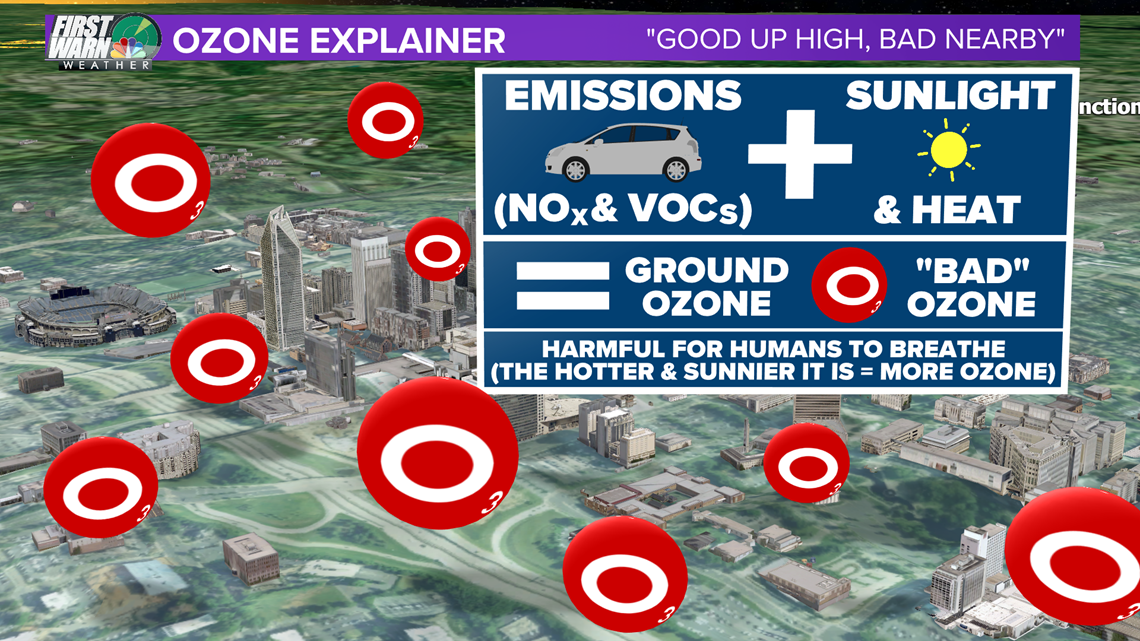 Ground level Ozone What s The Cause Wcnc