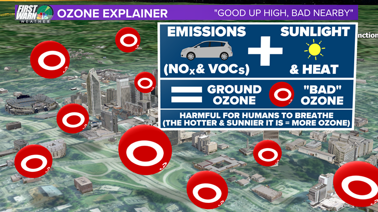 What is ground-level ozone?