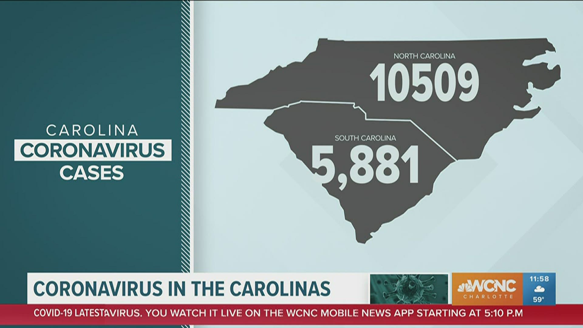 North Carolina has surpassed 10,000 confirmed cases of coronavirus with nearly 400 deaths.