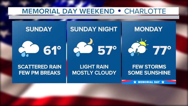 'Worst possible setup': How the weekend rain is impacting Memorial Day plans, NASCAR races