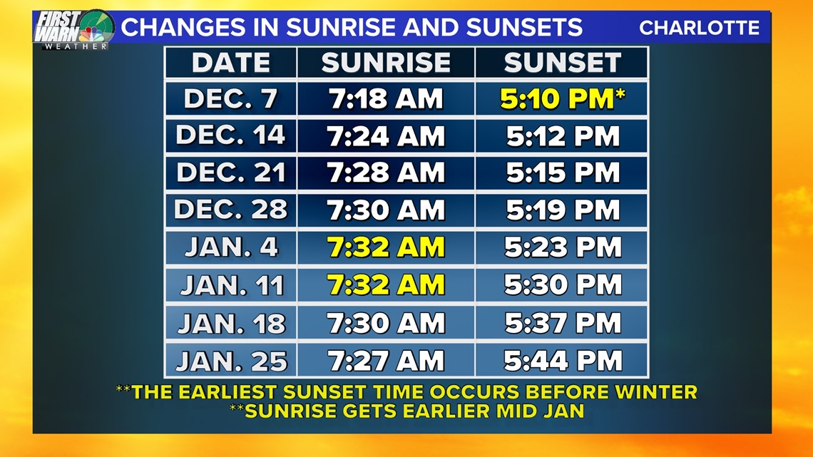 how-daylight-saving-time-started-and-the-changing-sunrise-sunsets