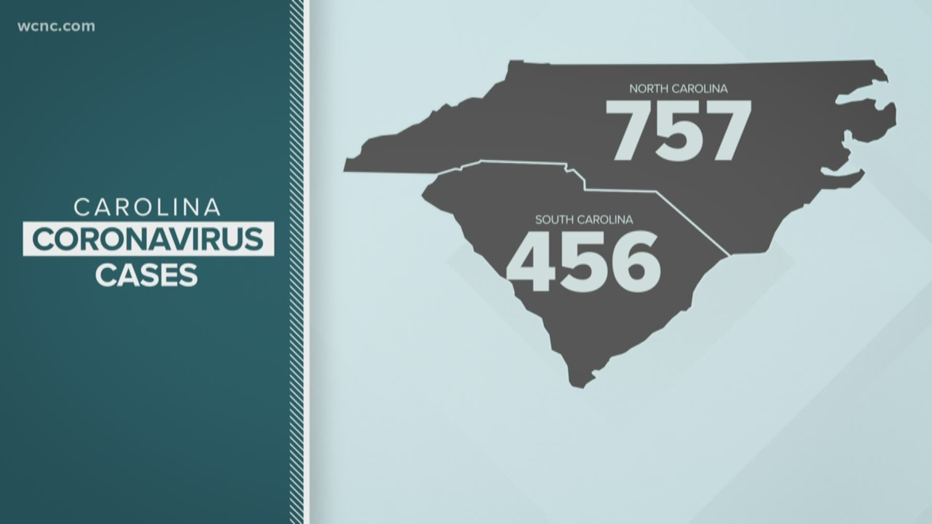 There are at least 757 cases of COVID-19 coronavirus in North Carolina, including three deaths. That number is expected to climb in the coming days and weeks.