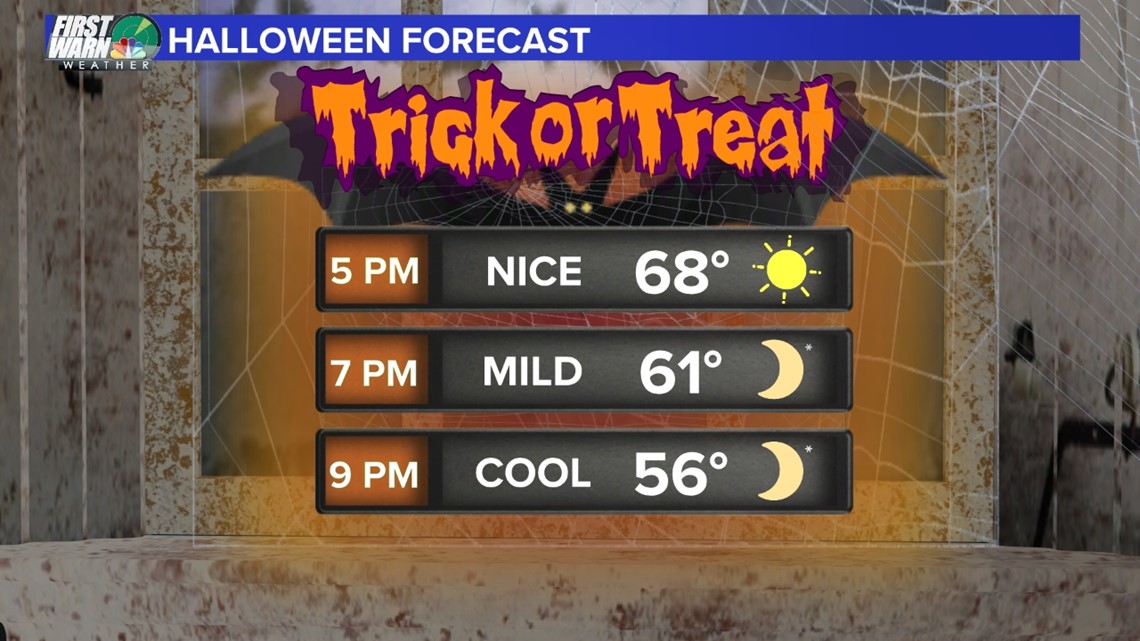 Halloween weather in North Carolina: Are we in for a trick or a treat?