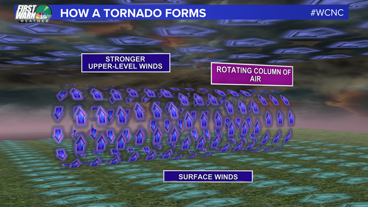 What is a mesocyclone and its impact on the Carolinas | wcnc.com