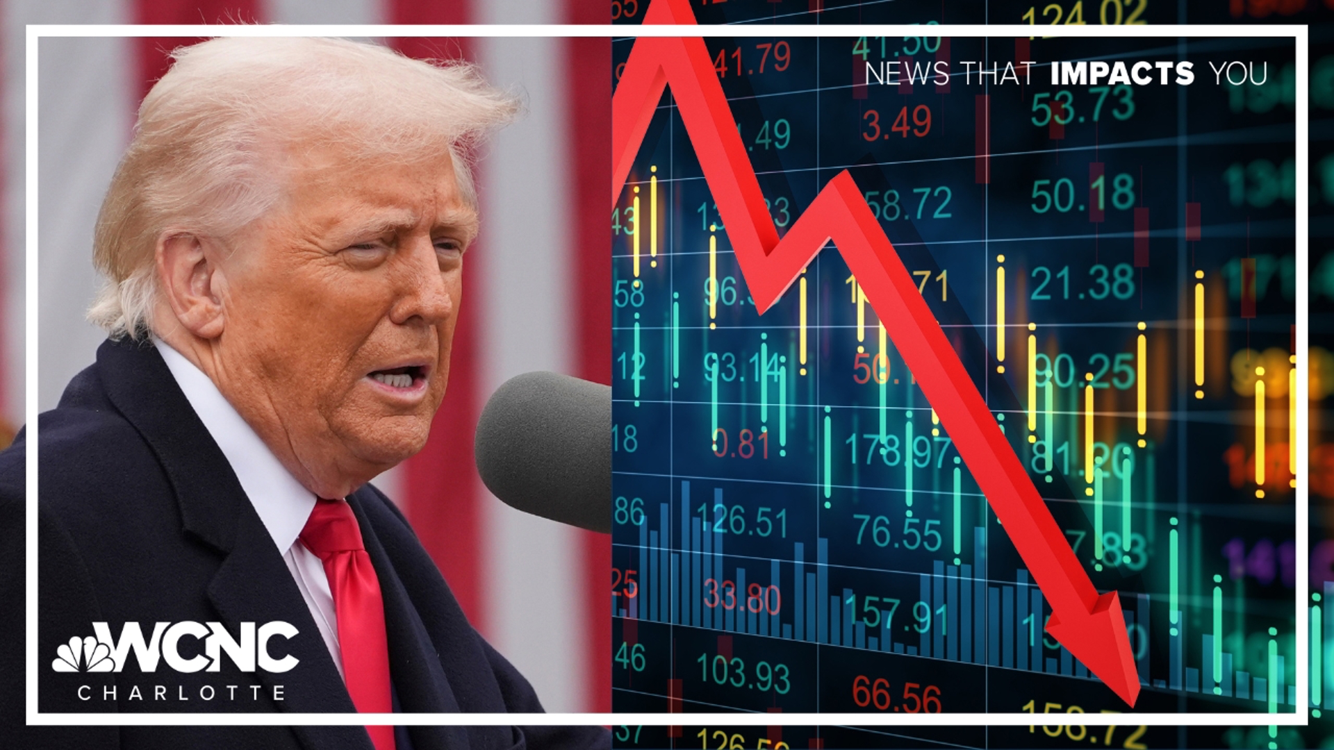 Markets tumble again in response to tariffs