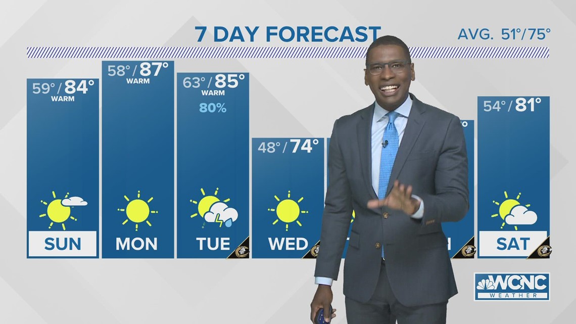 Lord why did you make me black wcnc