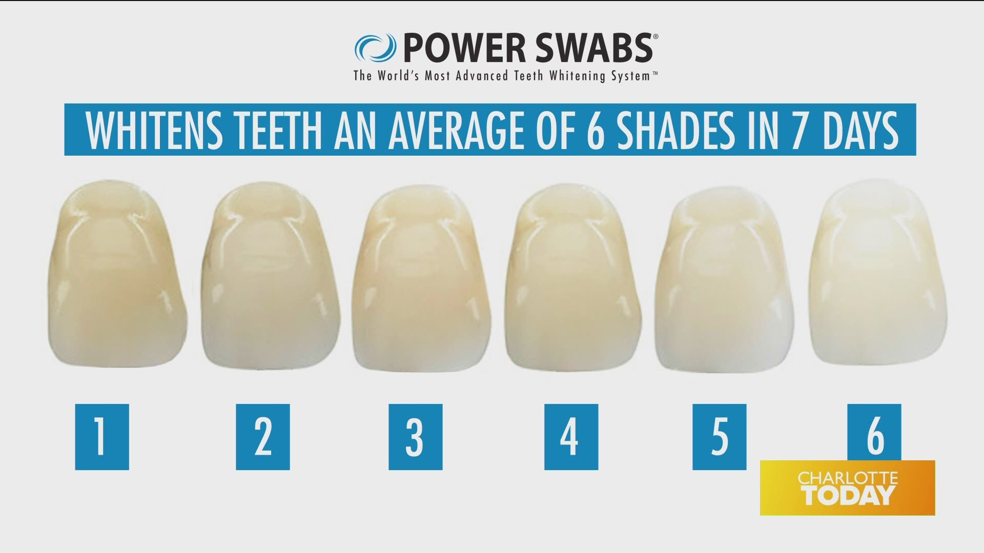 You can see your teeth get 2 shades whiter in 5 minutes