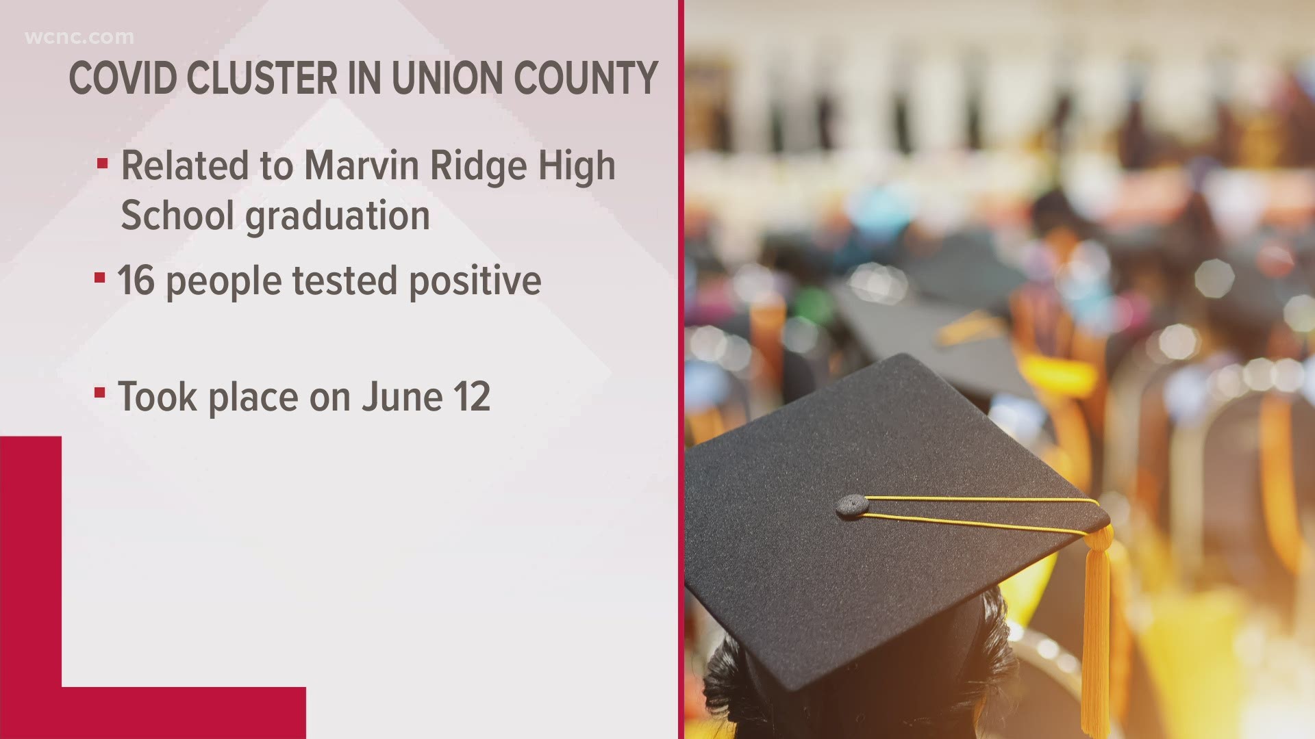 A graduation ceremony that took place on June 12th is now linked to a Marvin Ridge High School graduation as 16 people test positive.
