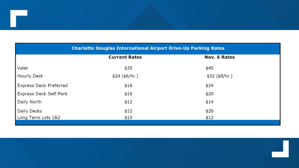 Cost To Park At Charlotte Airport www.wcnc.com