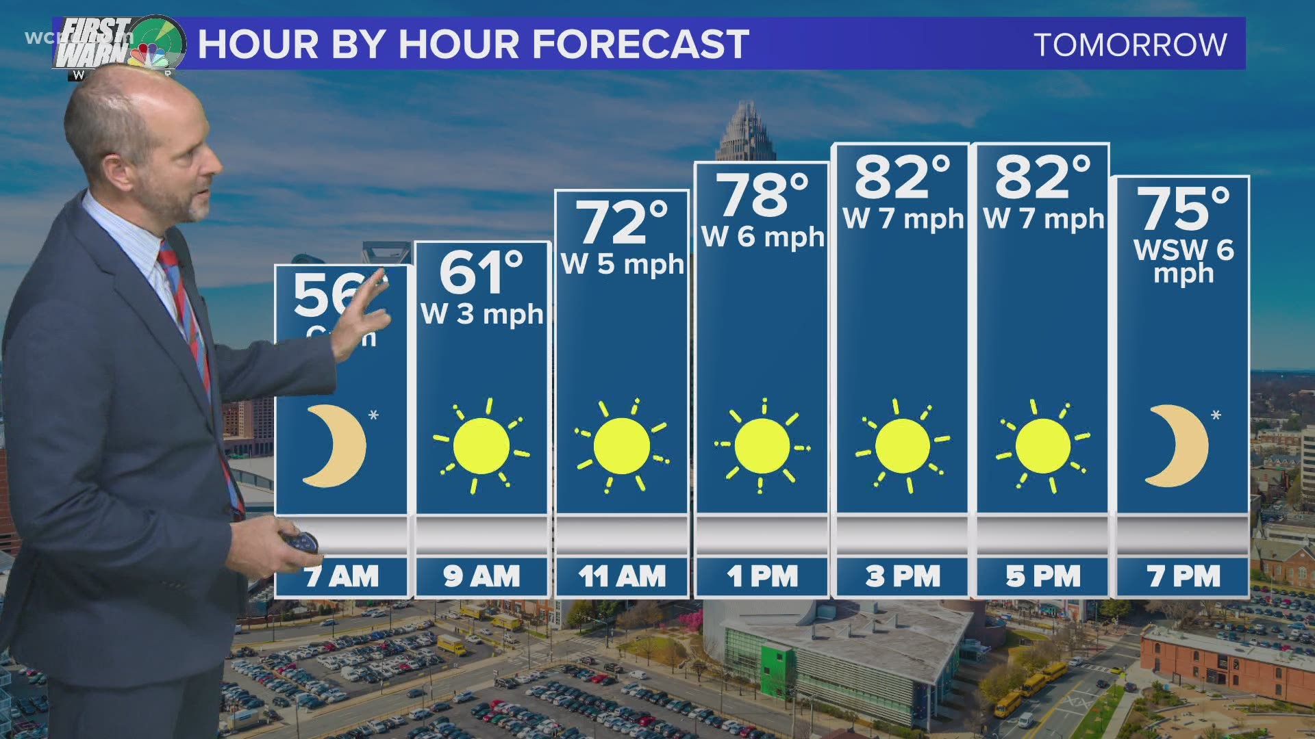 Cool start to the day in Charlotte Wednesday | wcnc.com