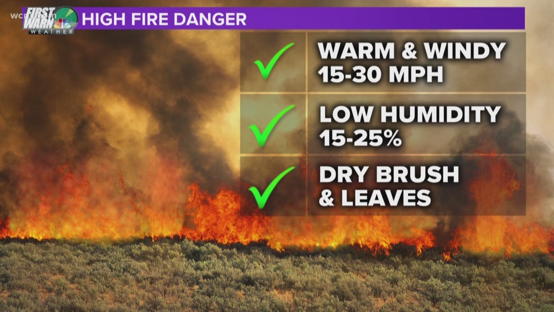 Weather creating high fire danger