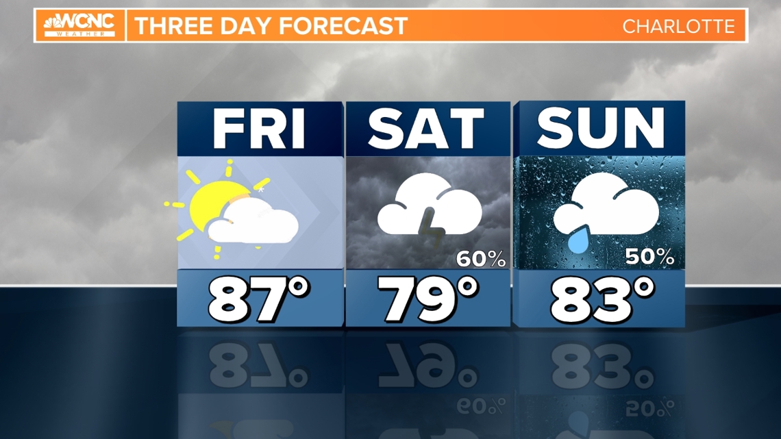 Rain and storm chance this weekend | wcnc.com