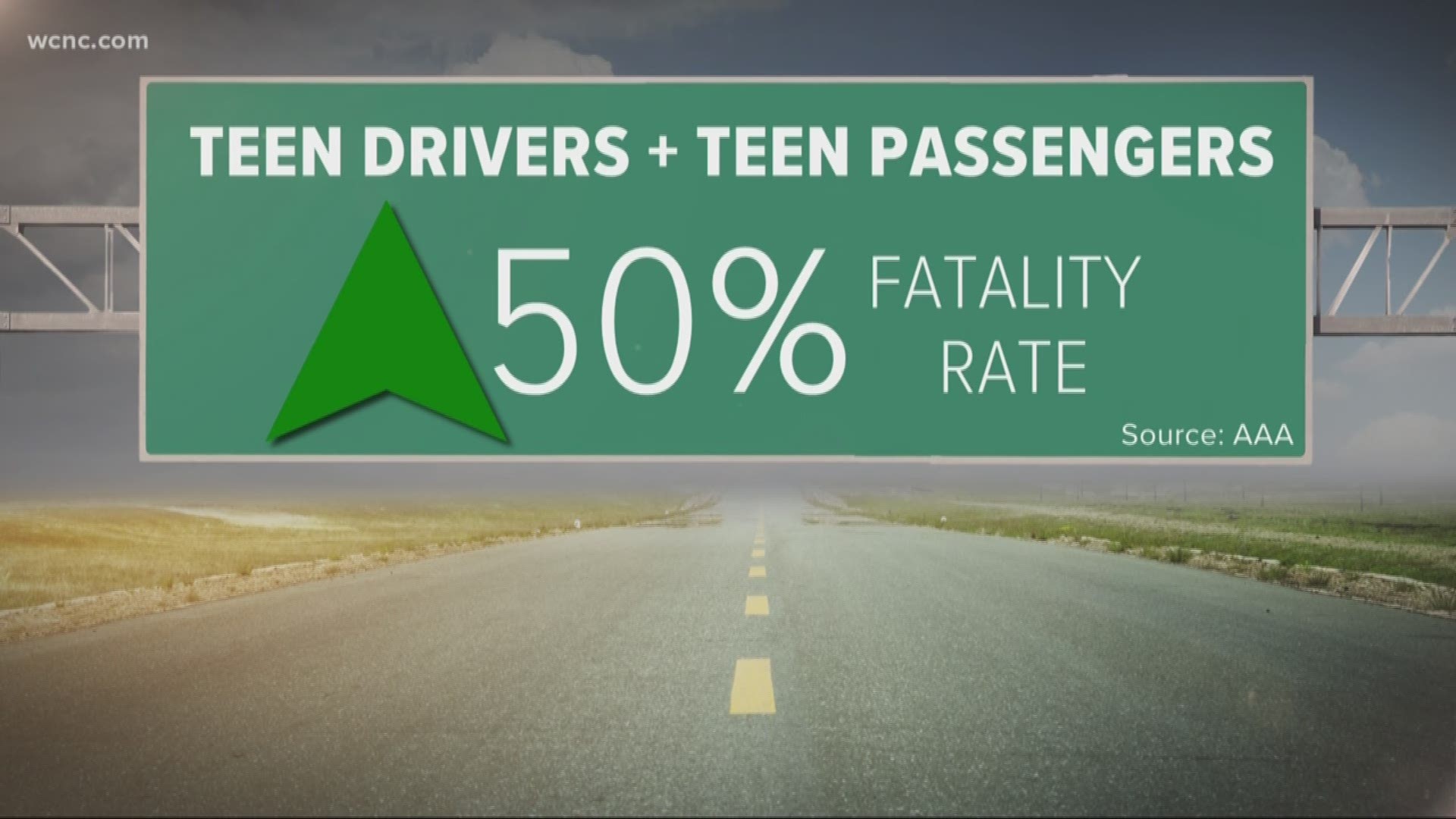 We just got our hands on some startling new research that shows teen drivers and other teen passengers can be a deadly combination.