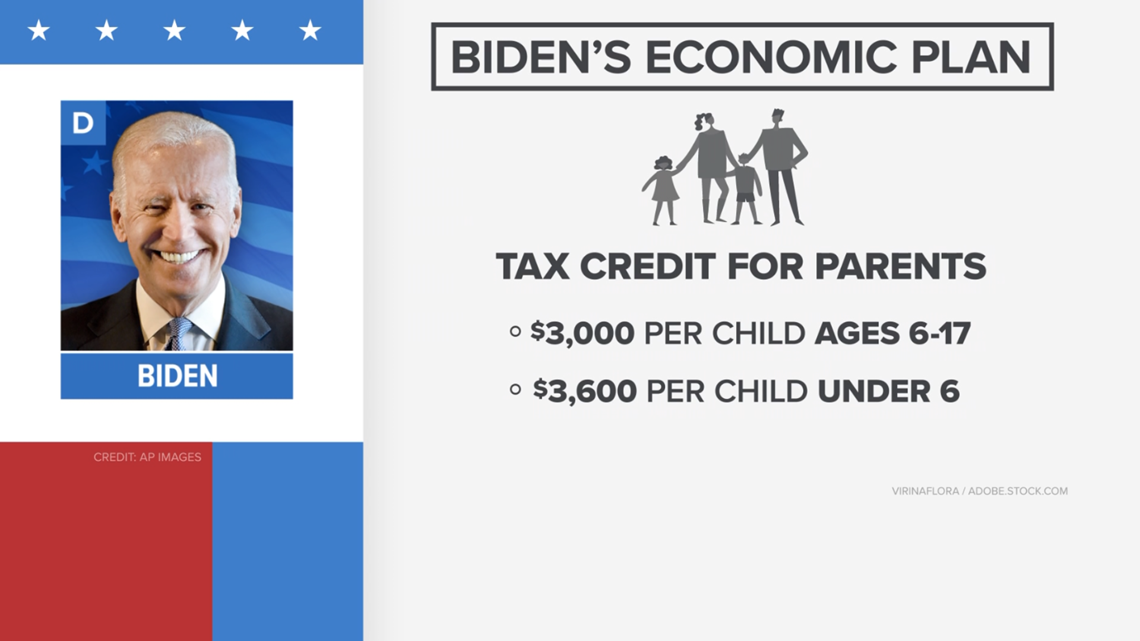 What to know about Biden's economic plan