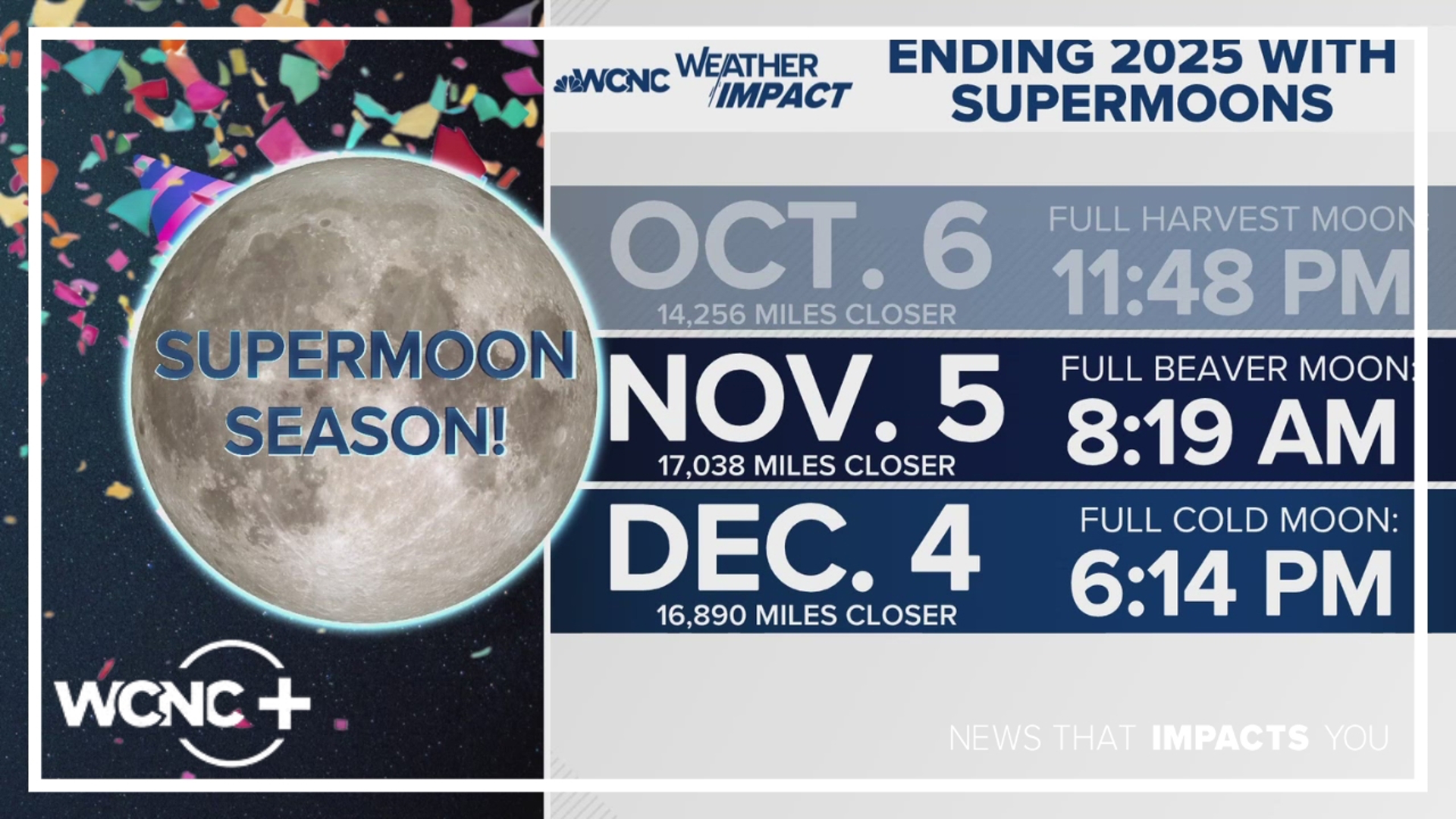 Beaver Supermoon: What to know