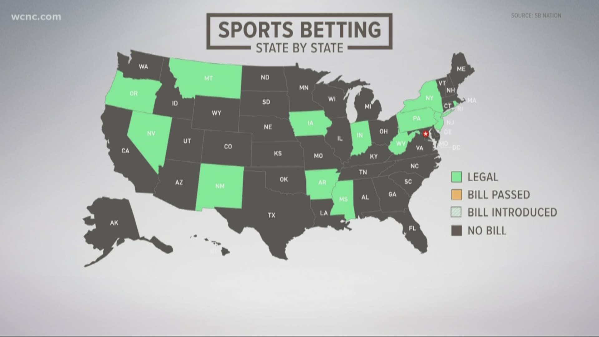 Sports betting is only legal in 13 states right now, but that list could be growing. Four states, including North Carolina, have passed bills opening the door for legalized sports betting.