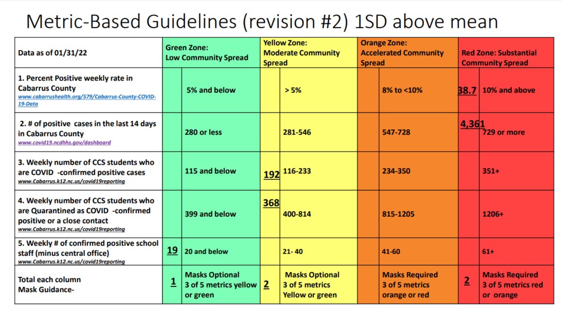 Cabarrus County Schools To Implement Masks Optional Policy Wcnc cabarrus-county-schools-to-implement-masks-optional-policy-wcnc