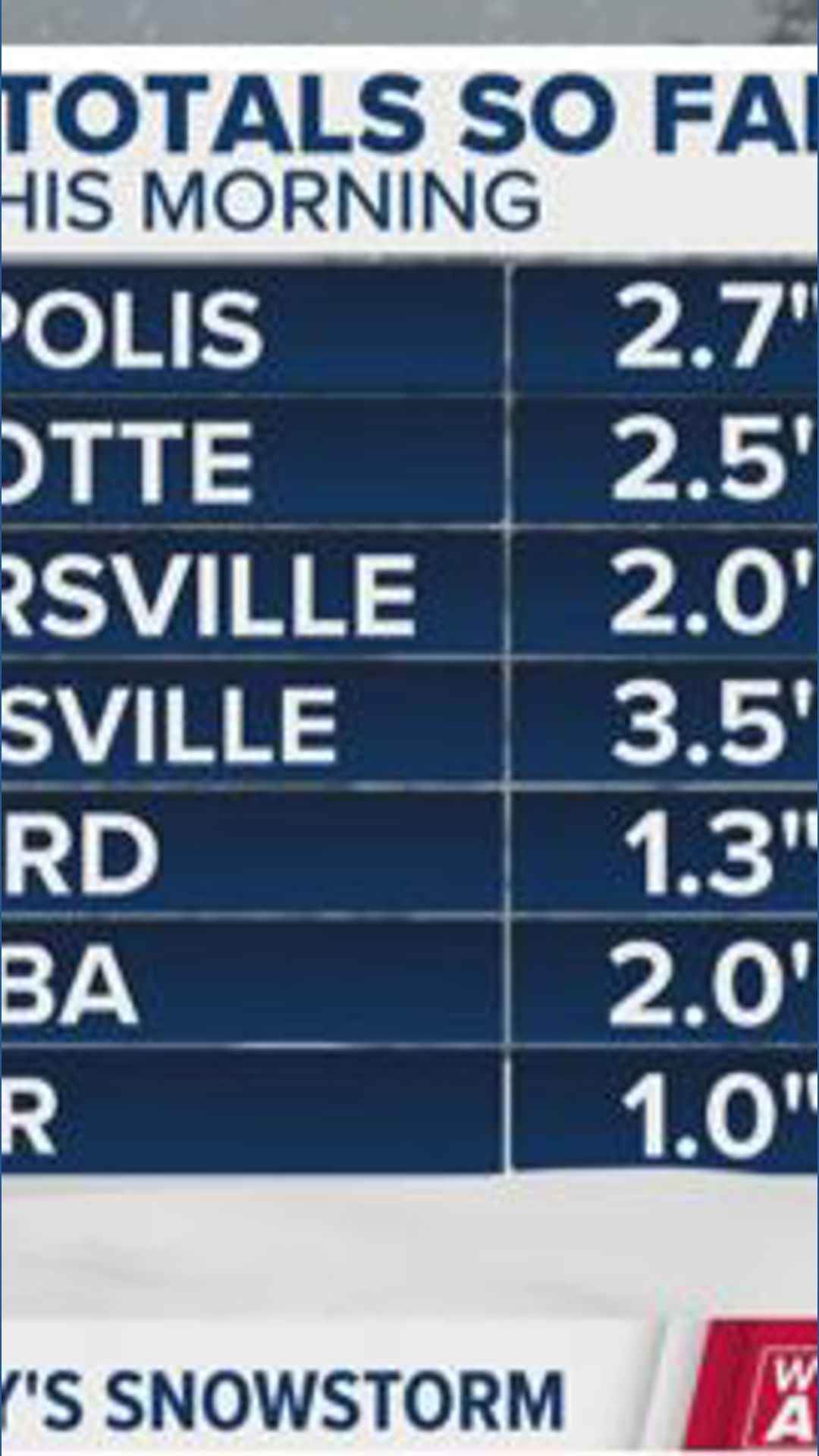 10 a.m. winter storm update | How much snow has fallen in the Charlotte ...