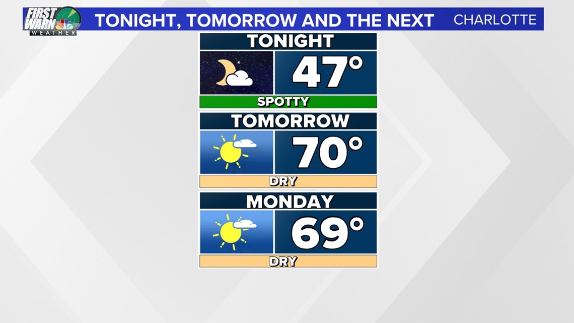 Charlotte, North Carolina forecast - Vimarsana News