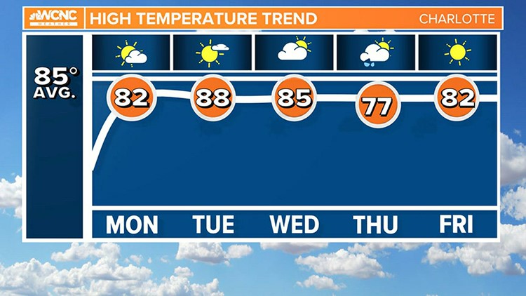 FORECAST: Scattered storms possible this evening