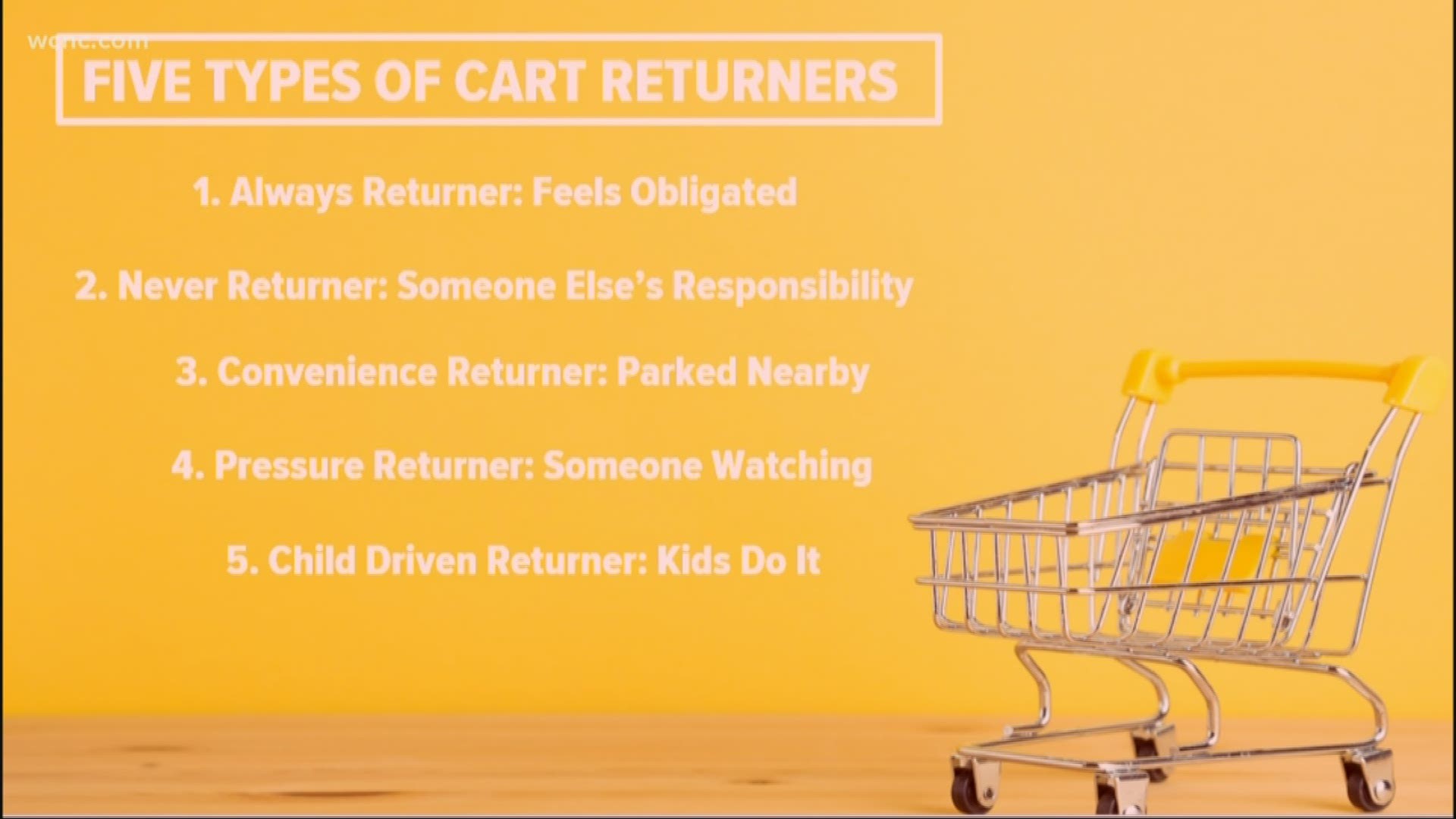 If you only put your shopping cart back when others are watching, you're not alone. Researchers say there are actually five kinds of cart returners.