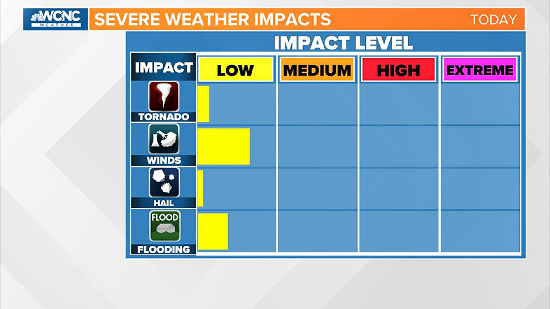 Severe weather risk today