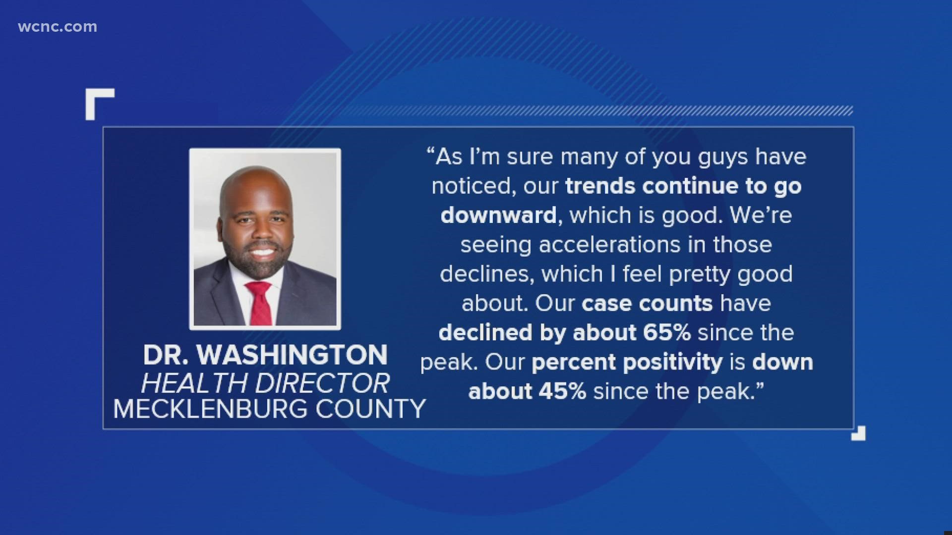 Mecklenburg County health director Dr. Raynard Washington said with metrics dramatically decreasing, he plans to recommend the county get rid of the mask mandate.