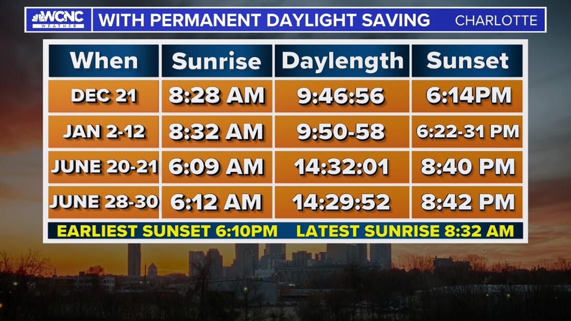 Making Daylight Saving Time permanent