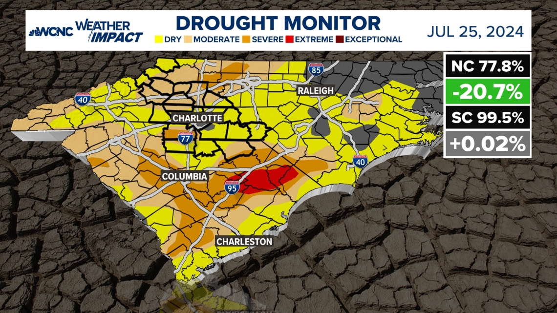 Carolinas recent rain brings drought improvements | wcnc.com