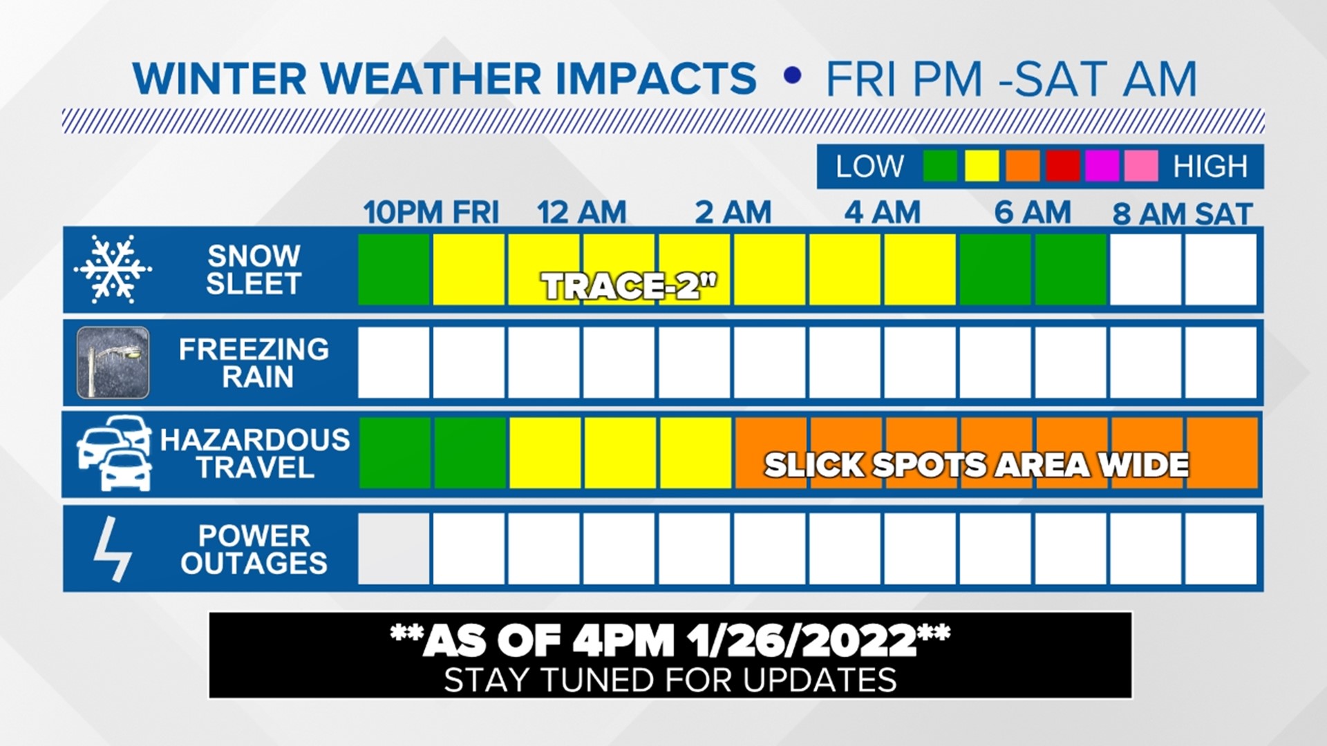 East Coast nor'easter could form over the Carolinas | wcnc.com