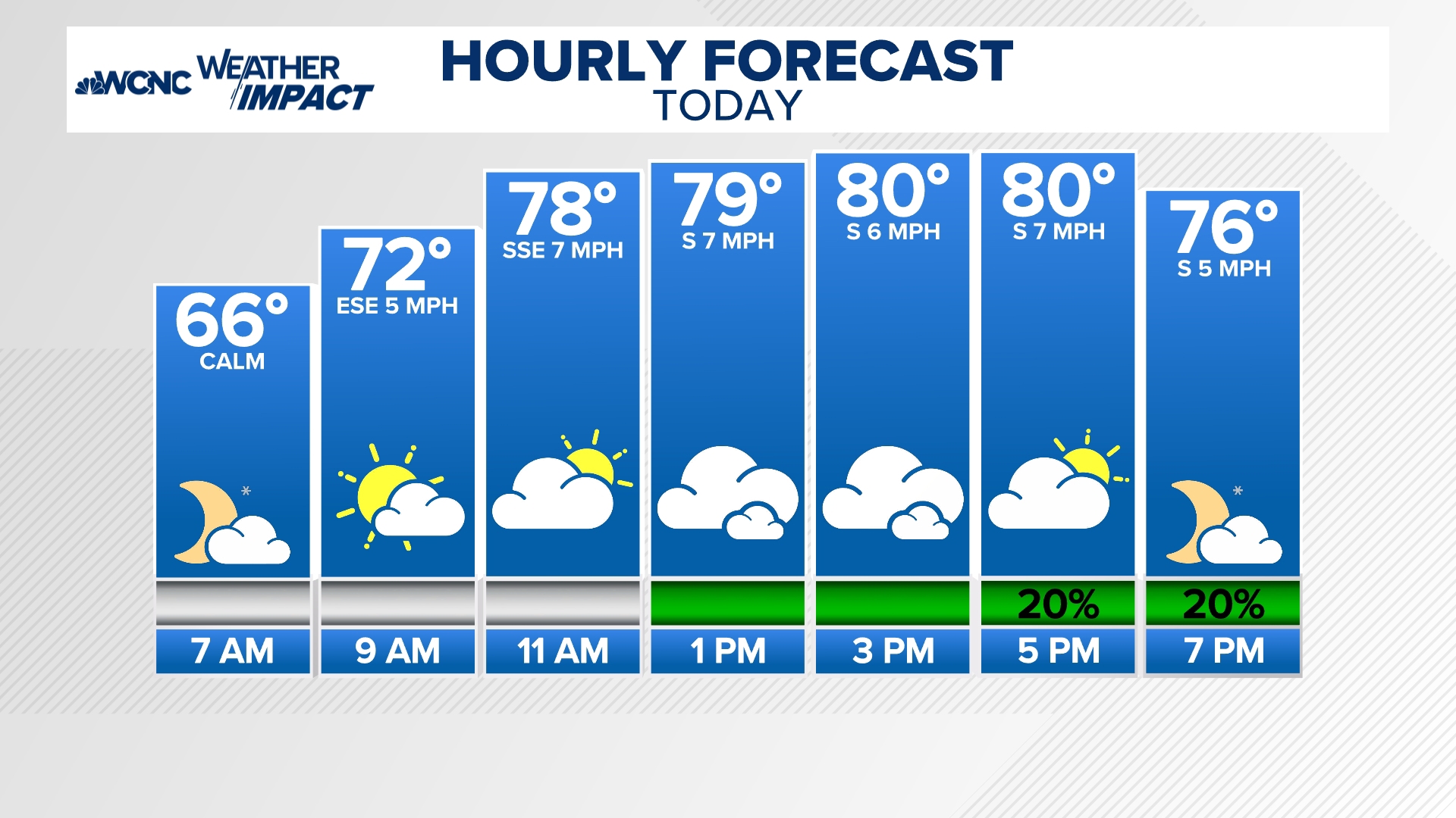 what-time-is-trump-s-speech-tonight-wcnc