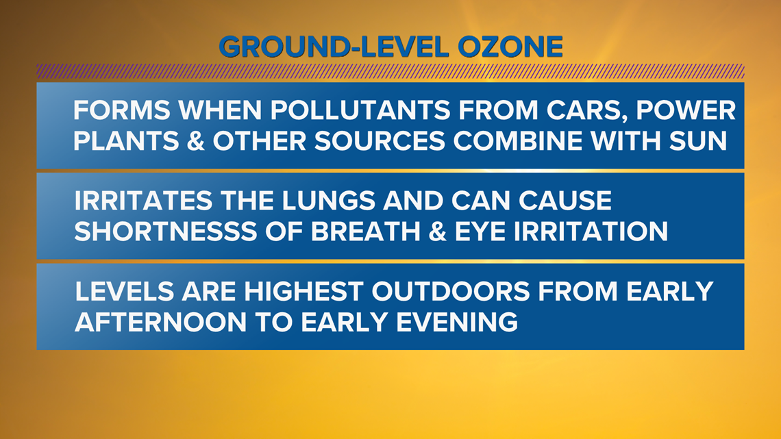 Ground Level Ozone Whats The Cause 5295