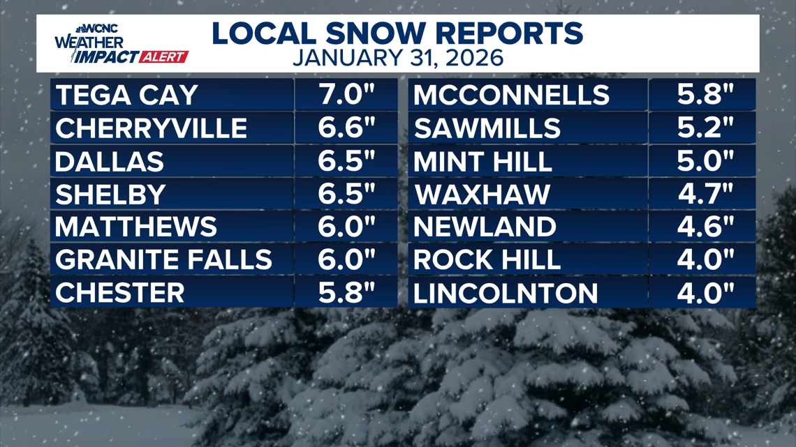 How much snow fell in the Charlotte area on Saturday? | wcnc.com