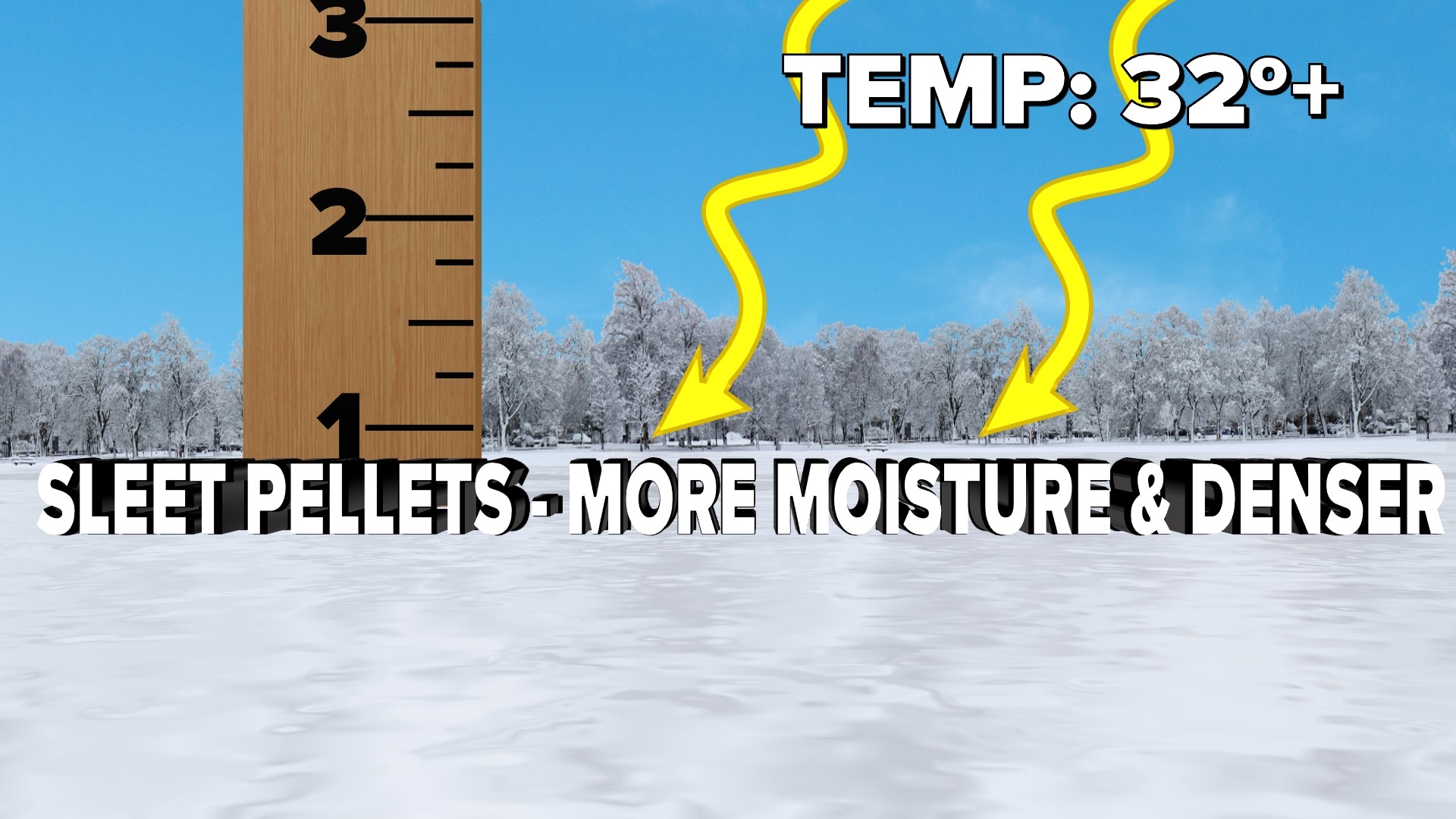 Why does snow melt faster than sleet?