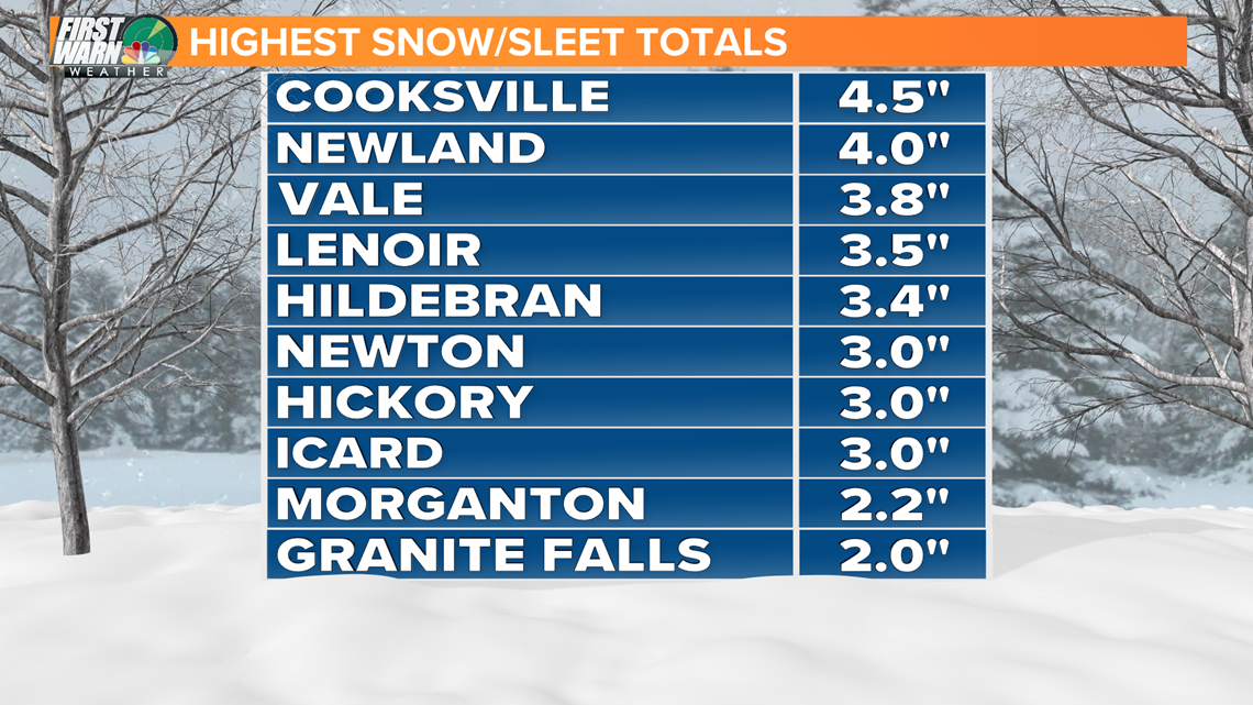 Snow and sleet totals for North Carolina