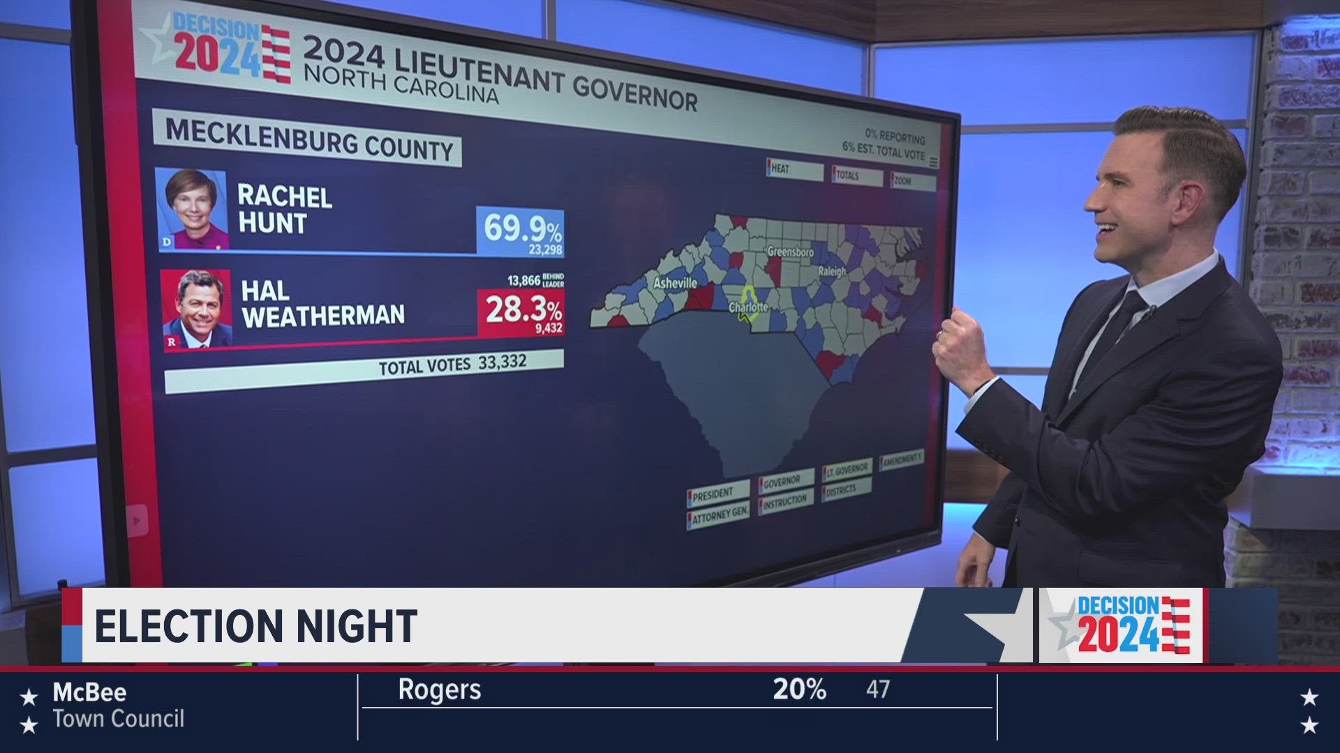 Votes from early voting and absentee voting shows how Mecklenburg County, North Carolina voted in the election.