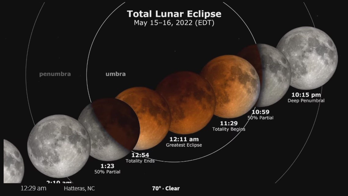 Replay: Total lunar eclipse with Brad Panovich | wcnc.com