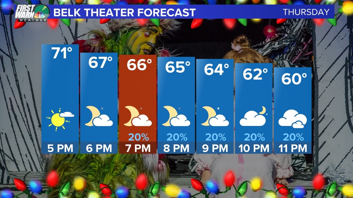 How the Grinch Stole Christmas! musical in Charlotte