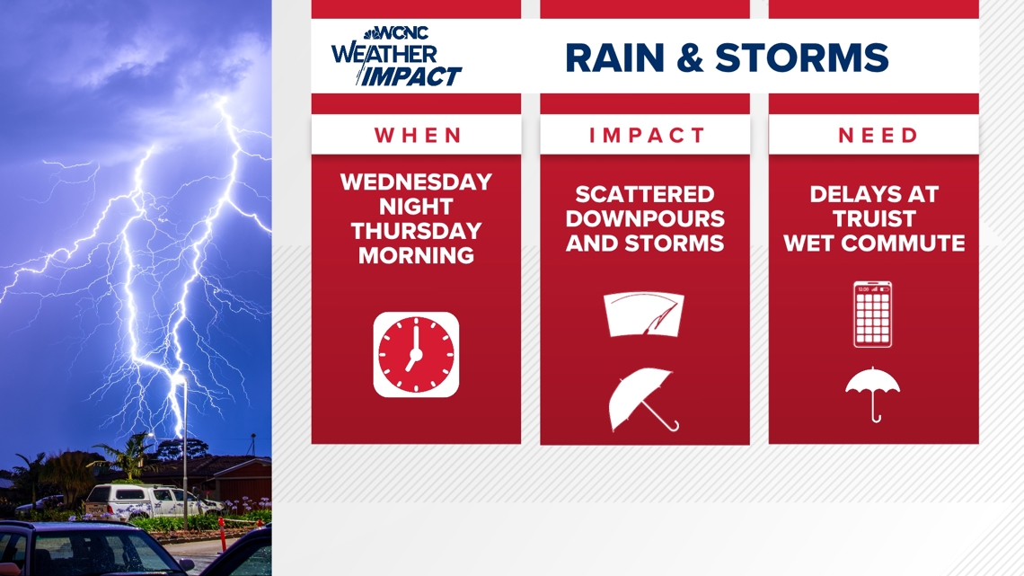 Weather Alert: Heavy rain likely, severe weather possible Wednesday night into Thursday