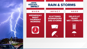 Weather Alert: Heavy rain likely, severe weather possible Wednesday ...