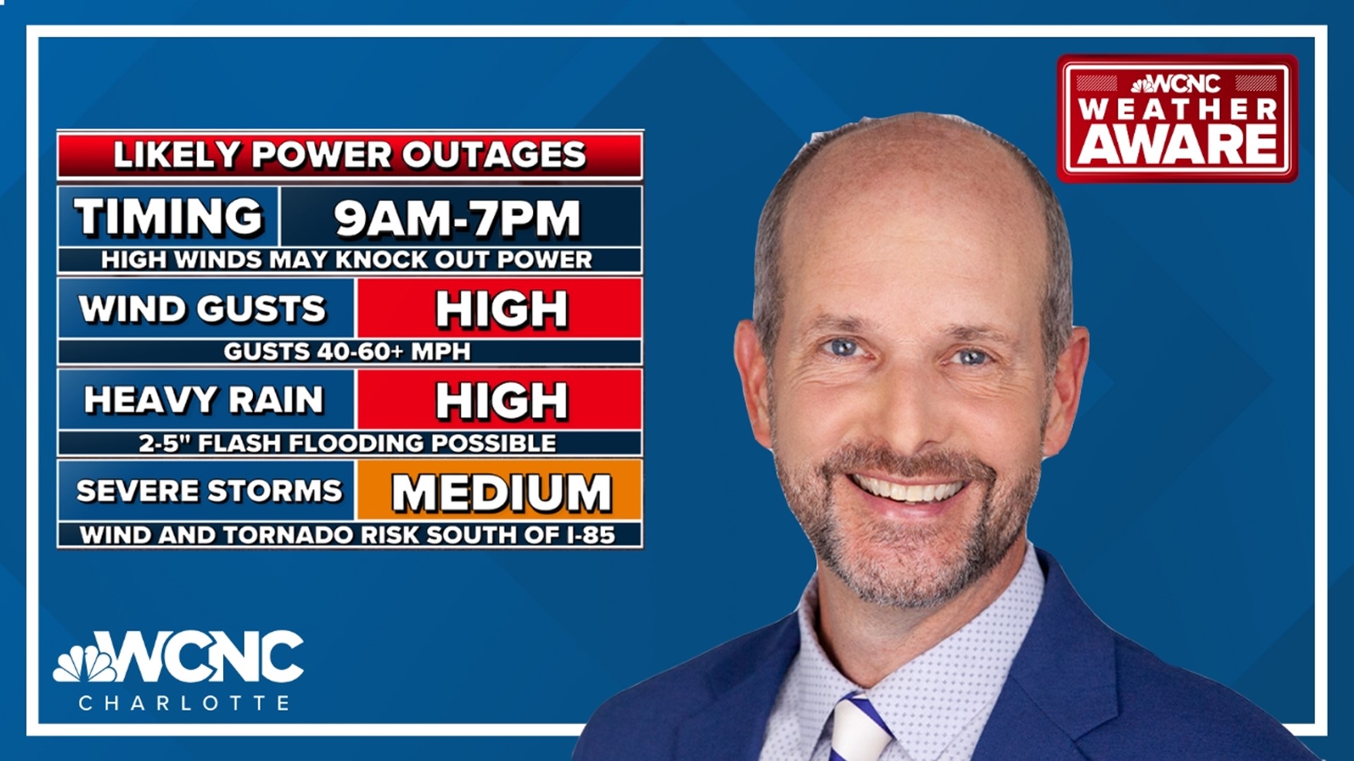 Tuesday will be the first Weather Aware Day of 2024. There is a chance for strong wind gusts, downed trees, power outages, flooding and even tornadoes.