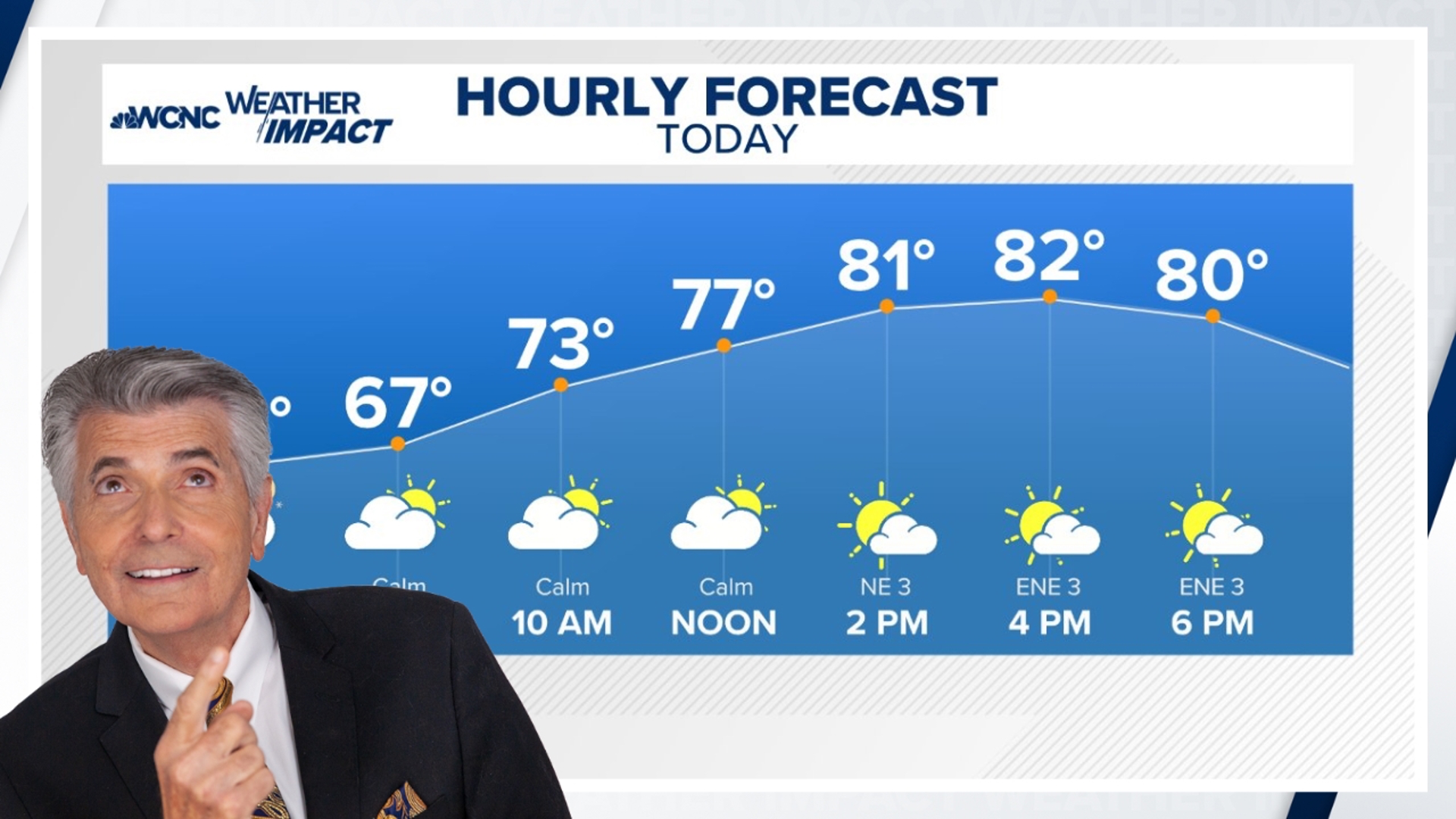 WCNC Charlotte's Larry Sprinkle has a look at the morning fog, and when things will clear up later in the day.