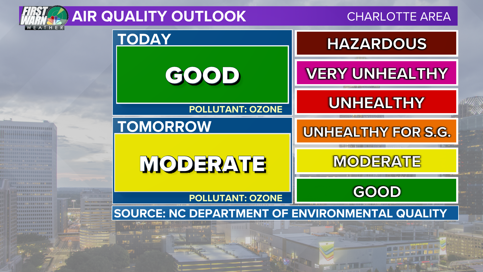 ground-level-ozone-what-s-the-cause-wcnc